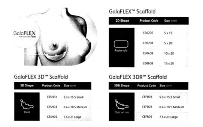 Everything You Need to Know About Galaflex Breast Mesh: Benefits, Risks, and Considerations Introduction